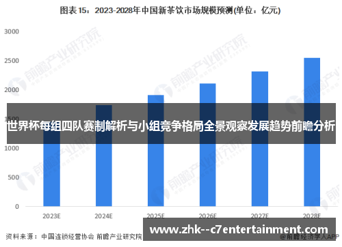 世界杯每组四队赛制解析与小组竞争格局全景观察发展趋势前瞻分析