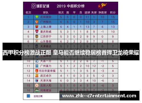 西甲积分榜激战正酣 皇马能否继续稳居榜首捍卫龙椅荣耀