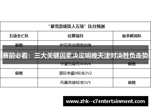 赛前必看：三大关键因素决定明晚天津对决胜负走势