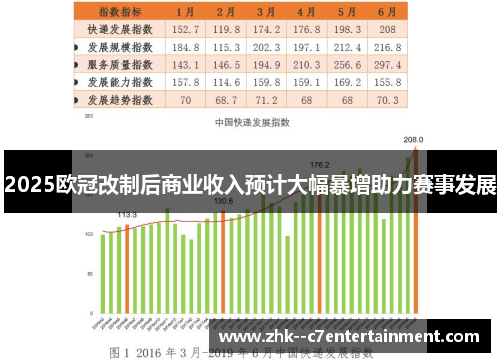 2025欧冠改制后商业收入预计大幅暴增助力赛事发展